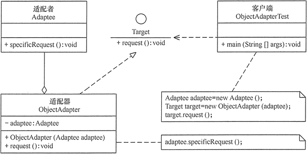 object_adapter